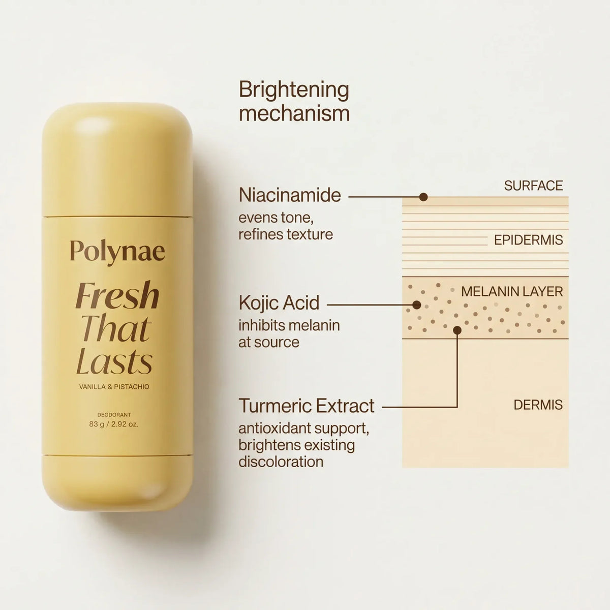 Vanilla & Pistachio Brightening Deodorant